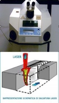 La Saldatura Al Laser - Combilab s.n.c.